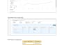 create optimize amazon PPC KDP campaigns, amazon ads, and manage advertising